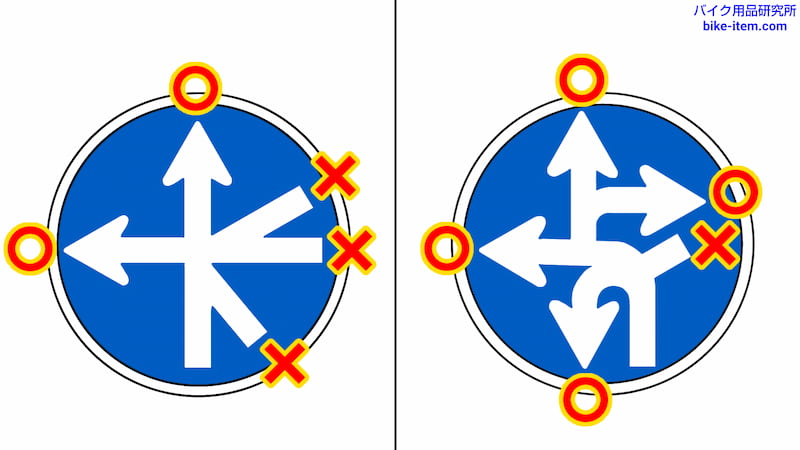 複雑な指定方向外進行禁止の意味