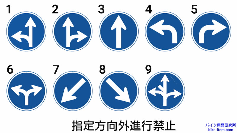 指定方向外進行禁止の種類