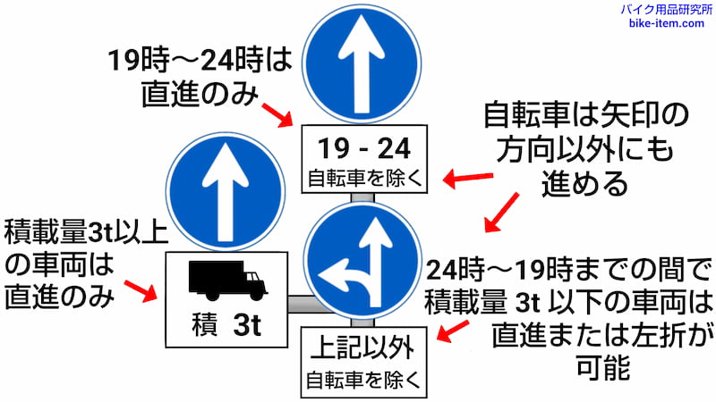 複雑な指定方向外進行禁止