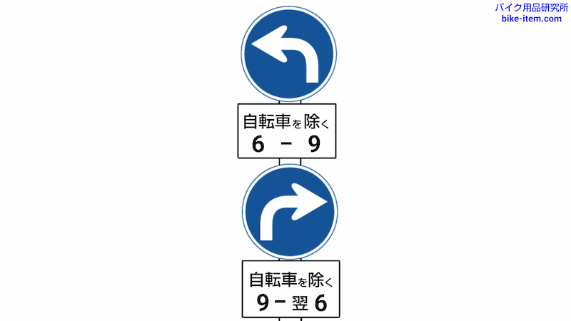 左折標識の下に、右折標識