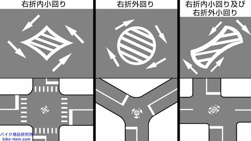 道路標示、色々な右左折の方法