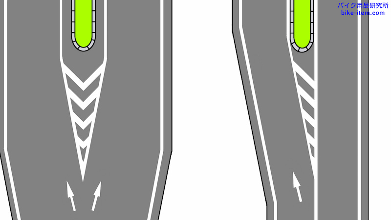 ゼブラゾーン(導流帯)、安全地帯又は路上障害物接近の基本パターン