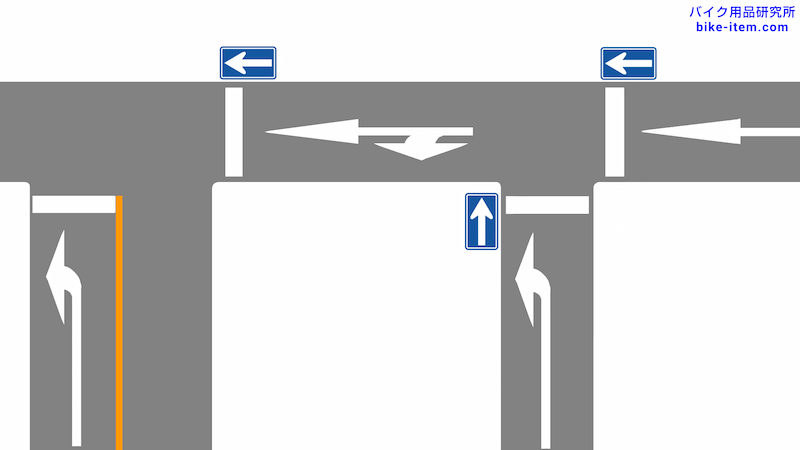 道路標示、進行方向