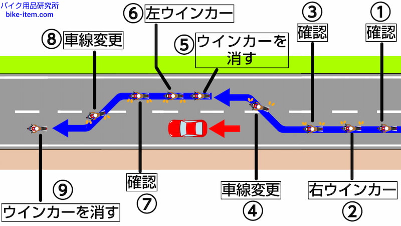 安全な追い越しの方法、イラスト