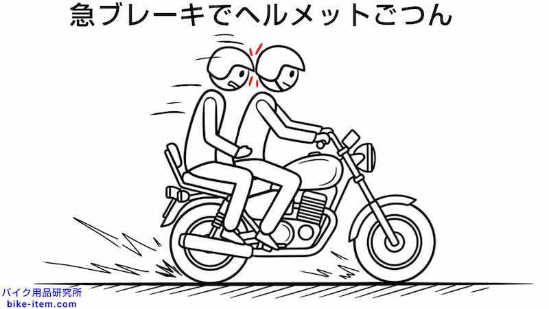 急ブレーキで同乗者は前のめりになる