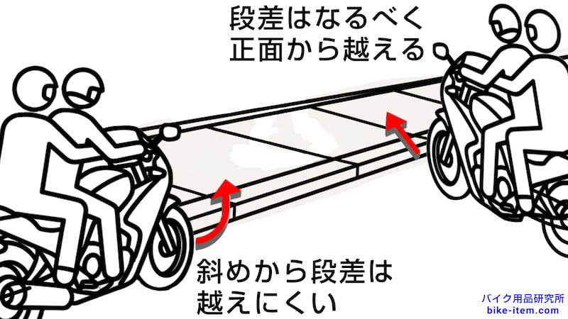 段差は斜めからだと越えにくい