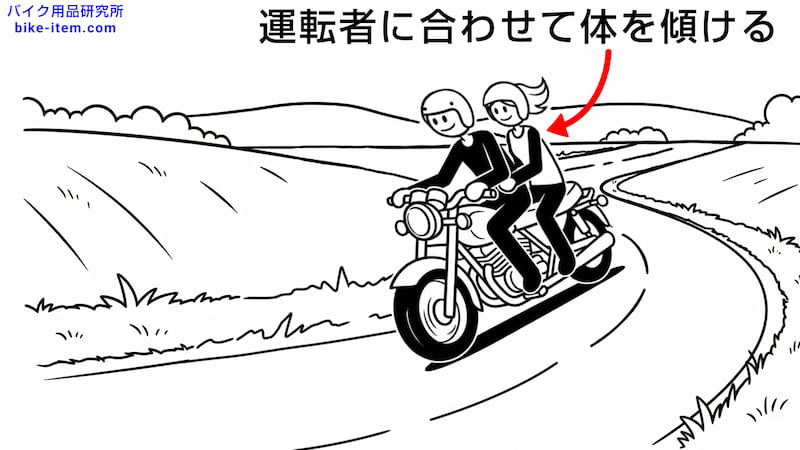 同乗者は、運転者と同じように体を傾ける