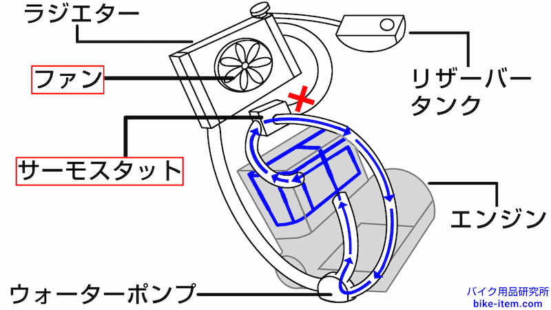 水冷エンジンの構造、簡略図-3
