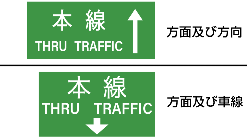 高速道路、本線を示す標識
