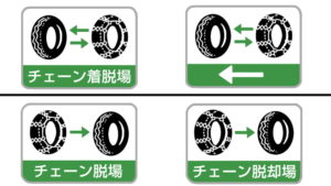 高速道路、タイヤチェーン着脱場の標識
