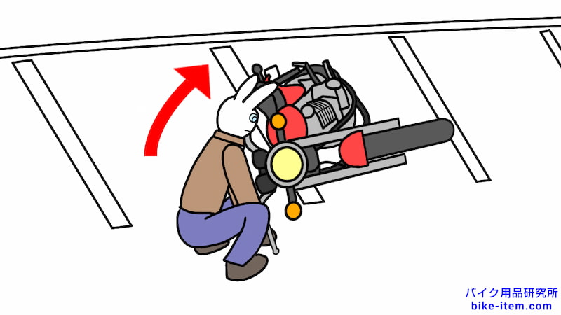 バイクの引き起こし、両手で片方のハンドルを持つ