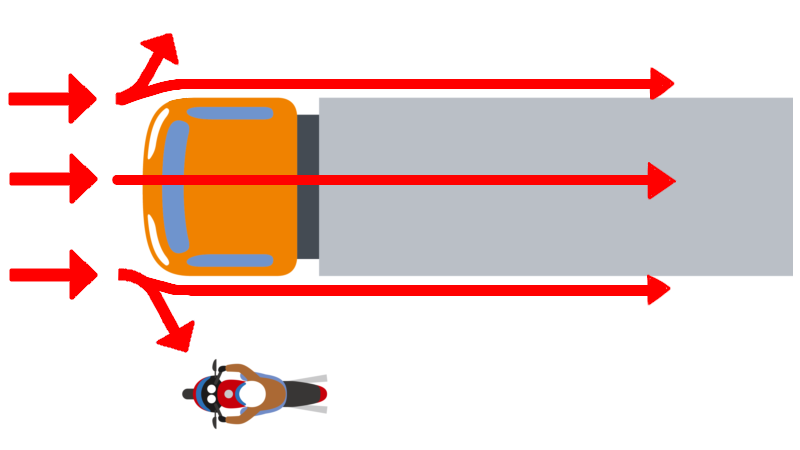 トラック前方の気流の剥離、イメージ図