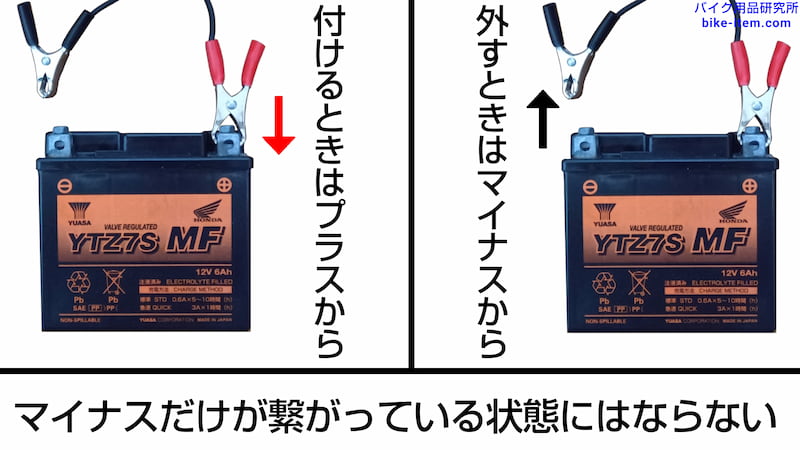 バッテリー充電器の着脱