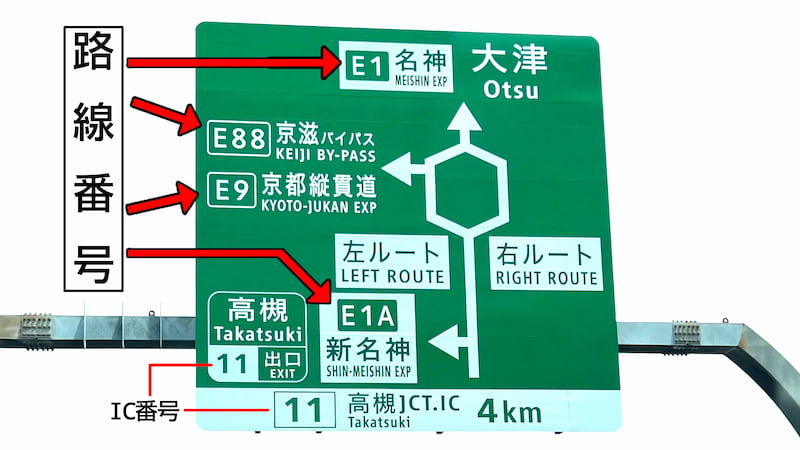 案内標識、路線番号とIC番号