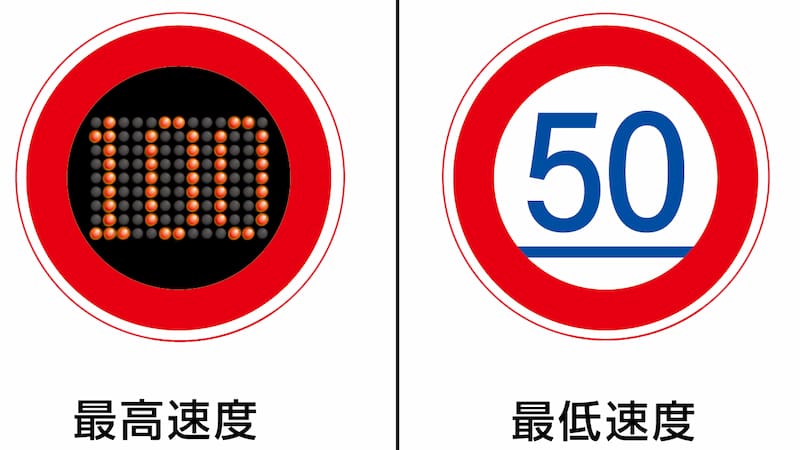 高速道路、最高速度と最低速度の標識