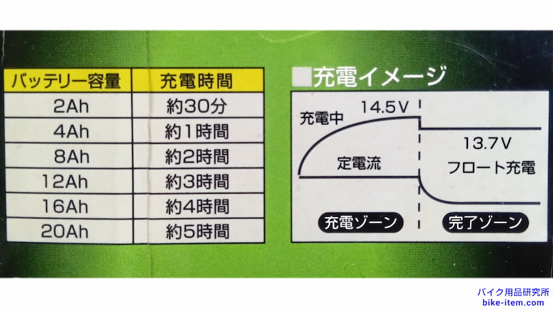 フロート充電のイメージ図