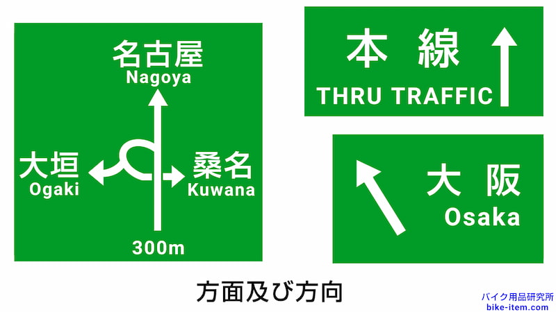 高速道路の案内標識、方面及び方向