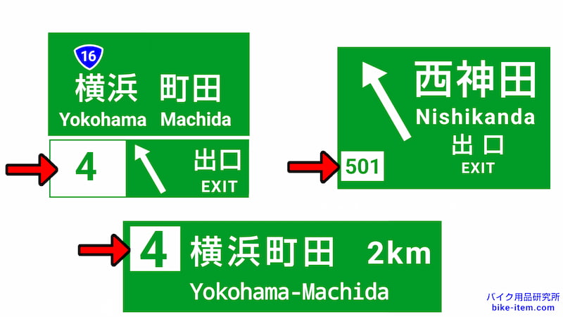 案内標識のインターチェンジ番号