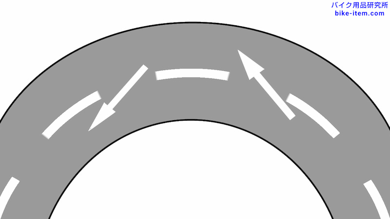 道路標示、右側通行