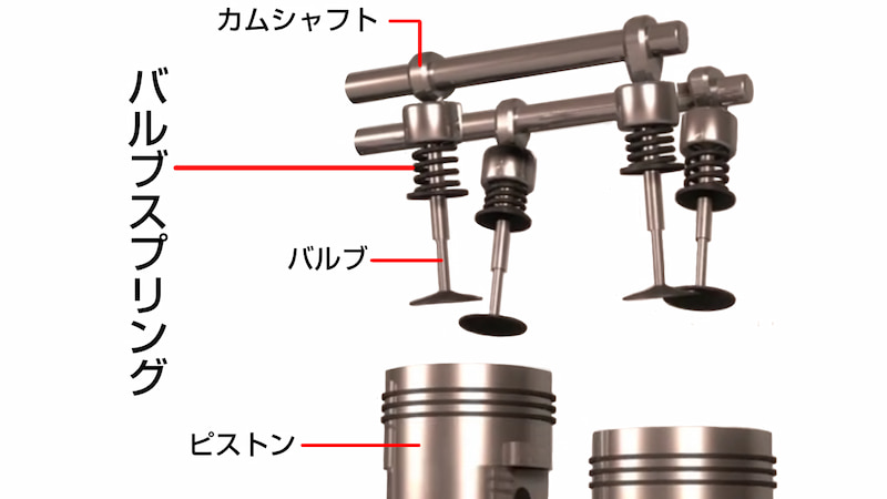 バルブスプリング