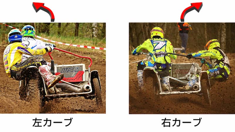 サイドカーのレース