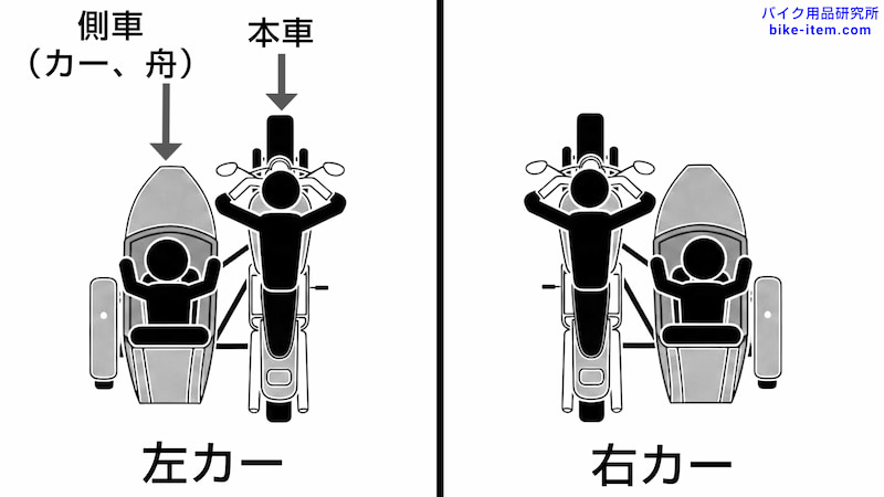 サイドカー、左カー、右カー