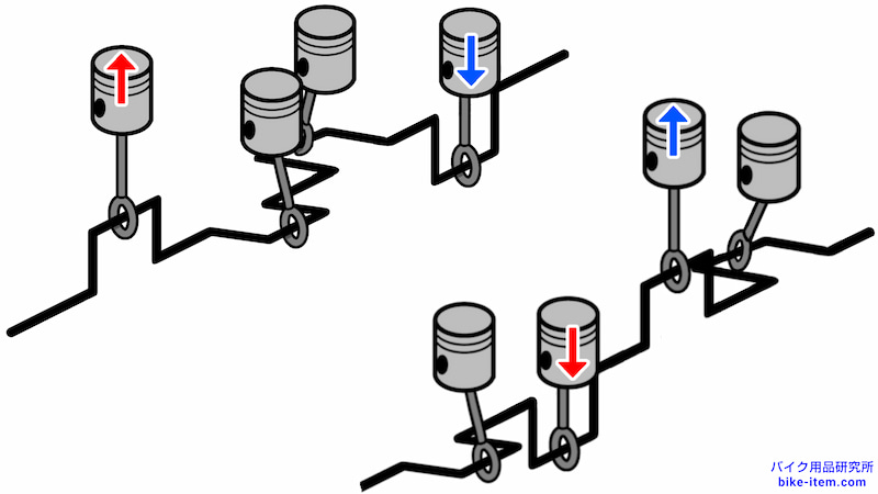 直列4気筒クロスプレーンの遇力