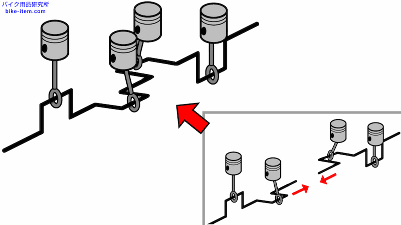 直列4気筒クロスプレーン型クランクシャフト
