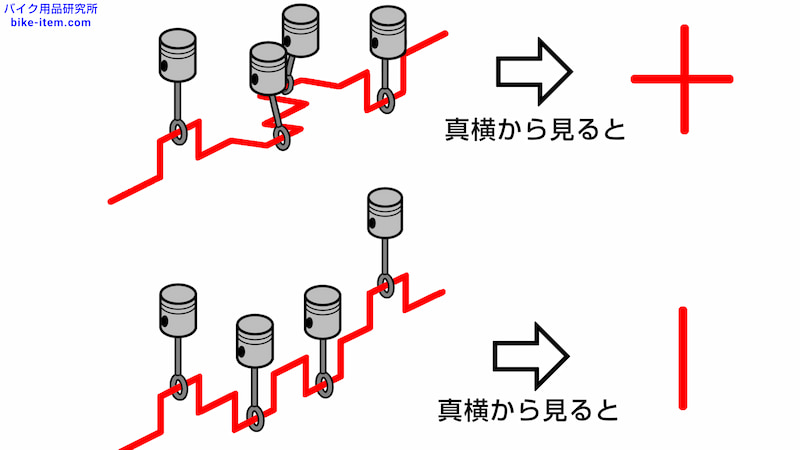 直列4気筒クロスプレーンとフラットプレーン
