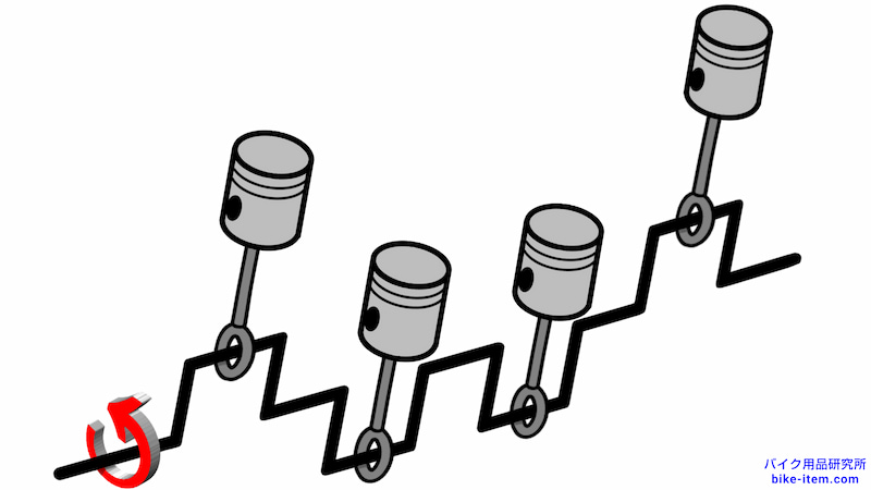 並列(直列)4気筒の簡略図