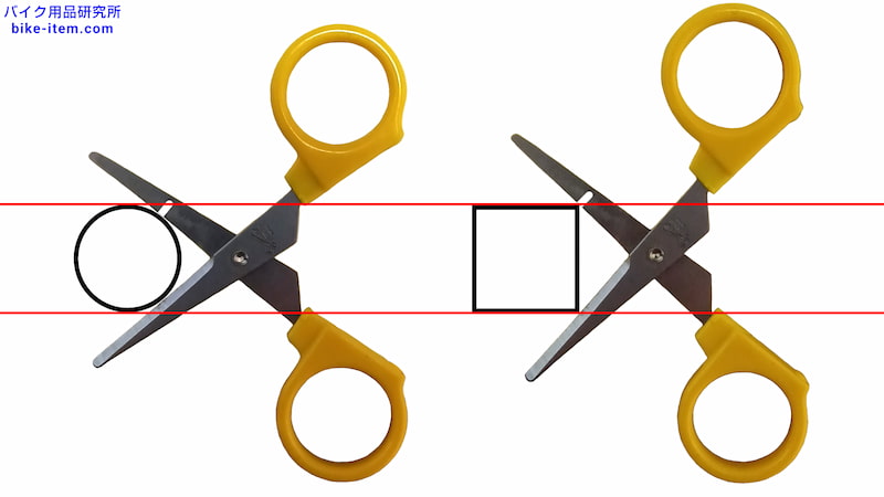 円形より角形のほうが刃を開く必要がある